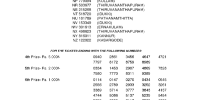 Nirmal NR77 Kerala Lottery Results Screenshot: Page 1