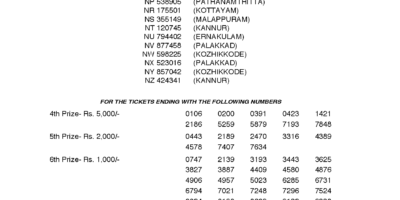 Nirmal NR79 Kerala Lottery Results Screenshot: Page 1