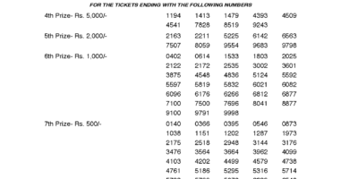 Pournami RN346 Kerala Lottery Results Screenshot: Page 1