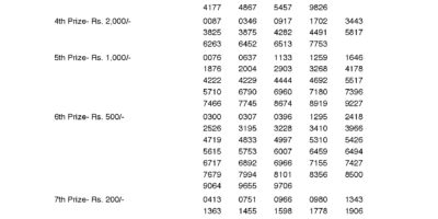 Sthree Sakthi SS114 Kerala Lottery Results Screenshot: Page 1
