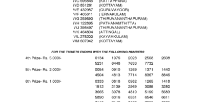 Winwin W468 Kerala Lottery Results Screenshot: Page 1