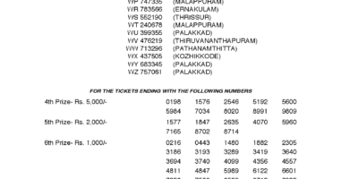 Winwin W471 Kerala Lottery Results Screenshot: Page 1
