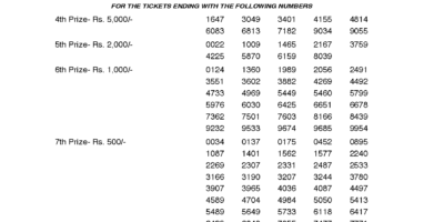 Pournami RN351 Kerala Lottery Results Screenshot: Page 1